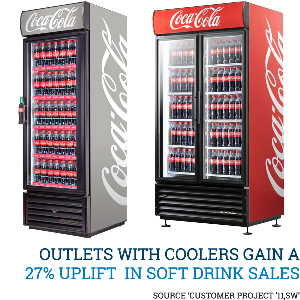 Outlets with Coolers gain a 27% uplift in Soft Drink Sales * Source 'Customer Project '11,SW'